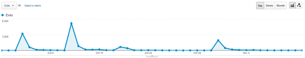 Recent Traffic on Naysawn.com Recent Traffic