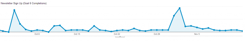 Signups on Art Sumo Signups on Art Sumo